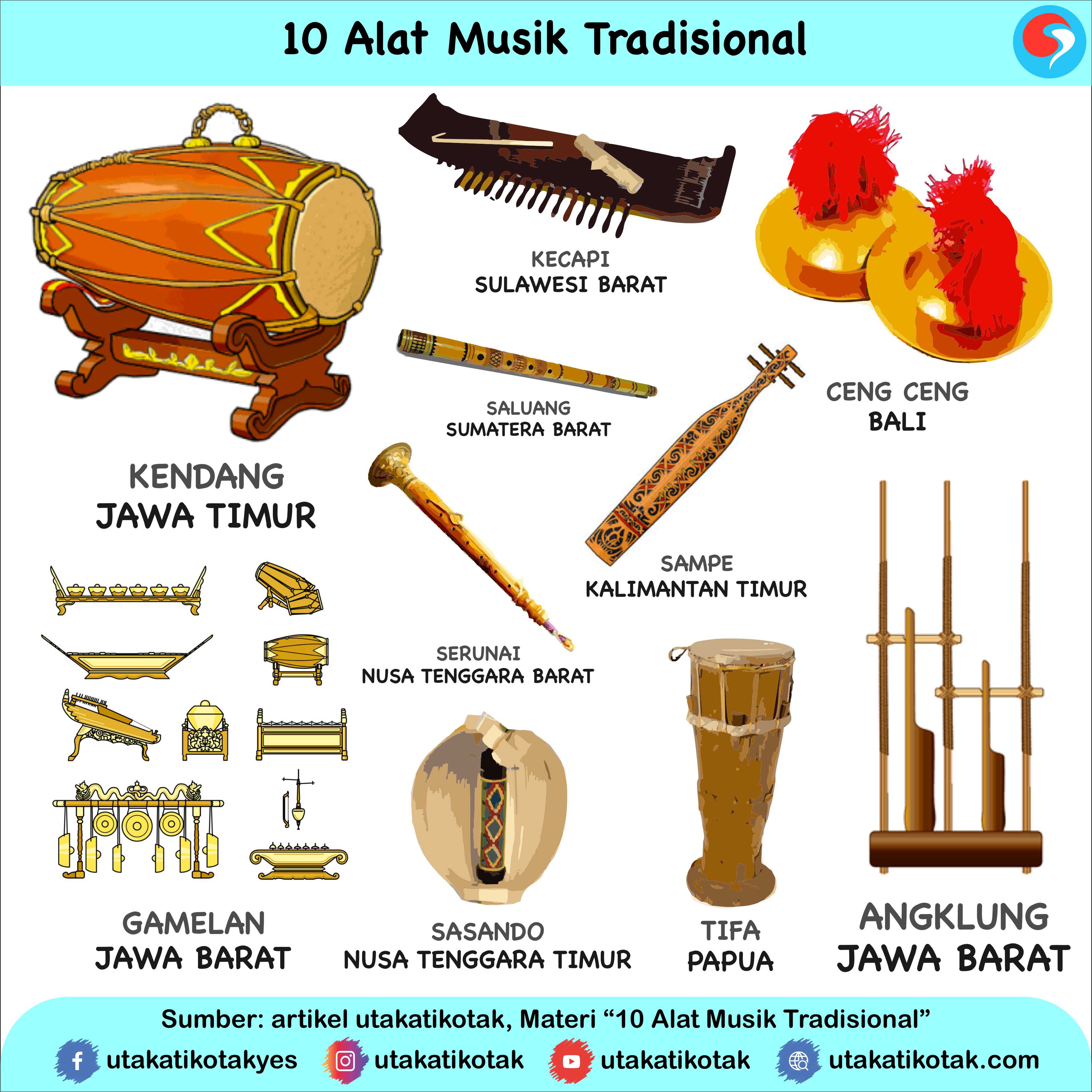 Alat Musik Tradisional Di Indonesia Beserta Nama Daerahnya Mobile Legends