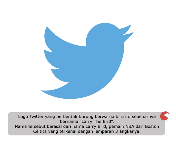 Logo Twitter bernama “Larry The Bird”