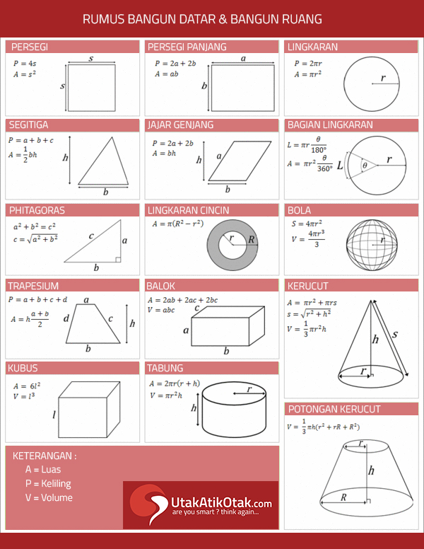 Rumus Bangun Datar Dan Bangun Ruang UtakAtikOtak Com