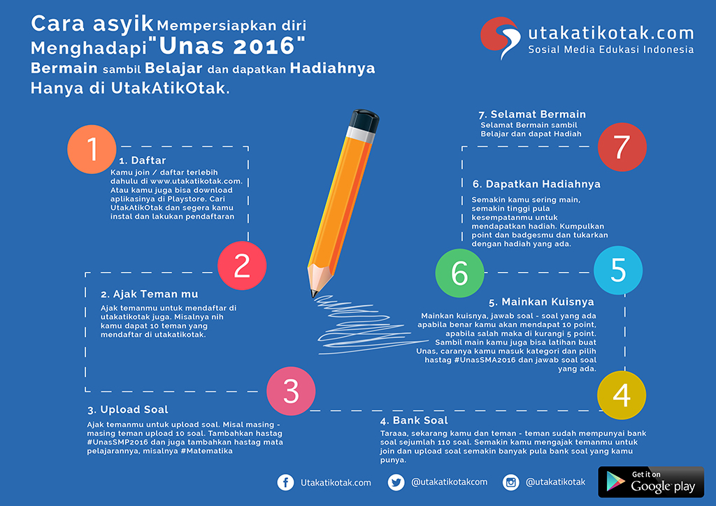 Cara Asyik Persiapkan Diri Menghadapi Ujian Nasional SMP 2016