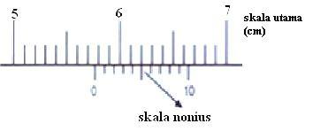 Gambar tersebut menunjukkan hasil pengukuran diameter tabung meng