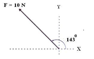 Komponen-komponen vektor dari gambar vektor berikut adalah… Vektor F1