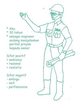 Arti Menggambar  Orang  Dalam  Psikotest