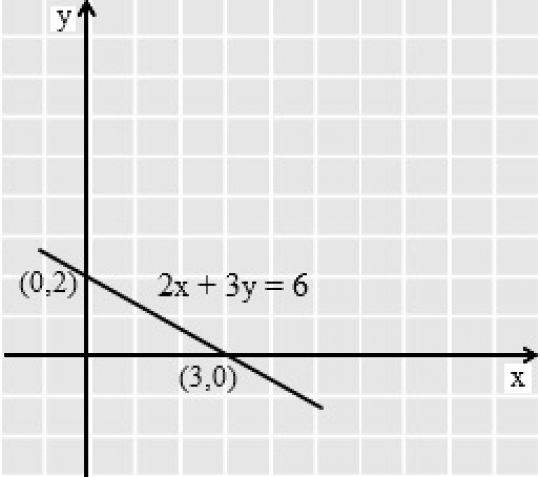 Materi Matematika Kelas Xi Persamaan Garis Lurus