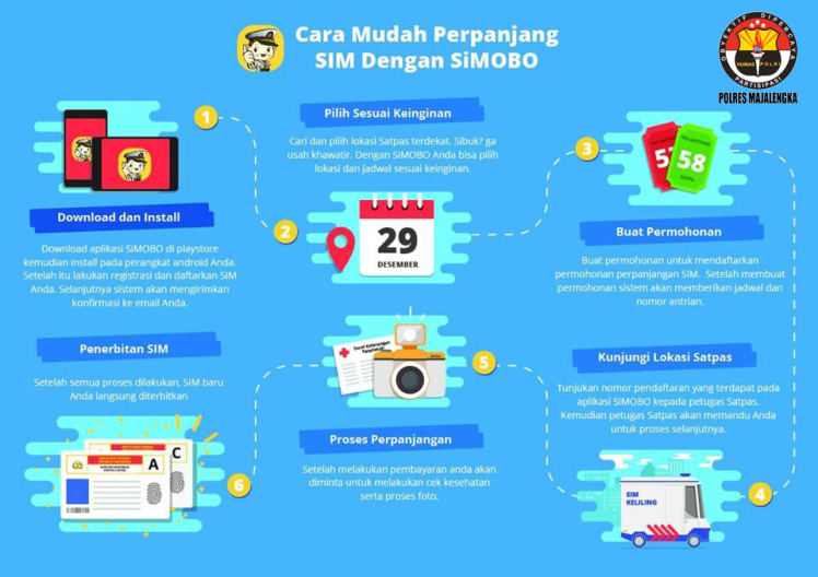 Perpanjang SIM Bisa Menggunakan Smart Phone Lo, Begini Caranya