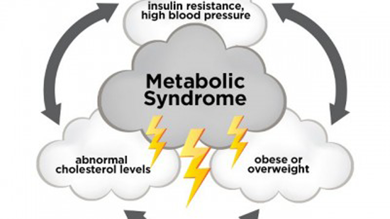 Mengurangi Resiko Sindrom Metabolik