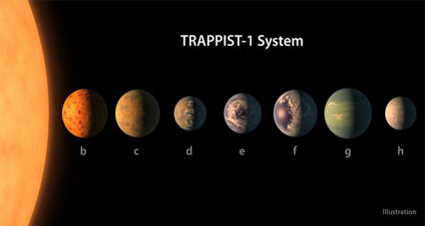 Dunia Sains Heboh! Ada Bintang dengan 7 Planet Mirip Bumi