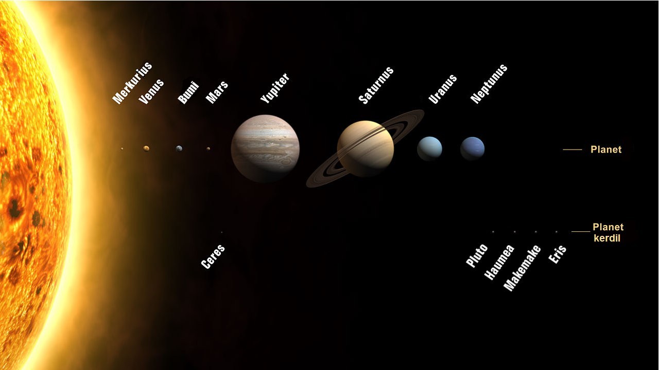 Planet-planet yang Mengelilingi Matahari