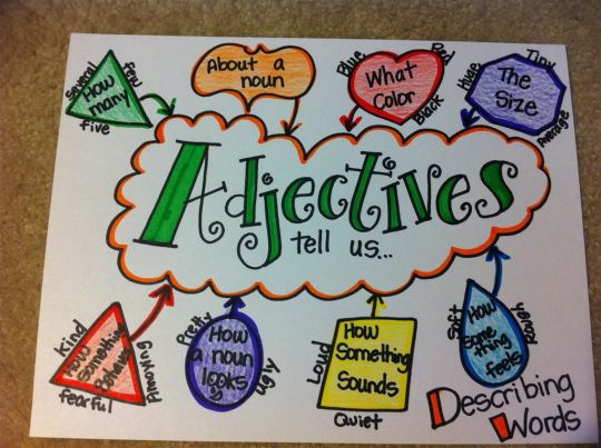 Cara Membentuk Adjective pada Kalimat