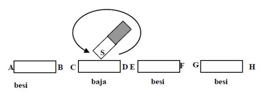 Jika Logam-logam Tersebut Menjadi Magnet, Kutub-kutub Yang Terjad