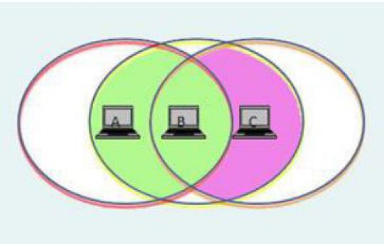 Mengetahui Fungsi, Kelebihan dan Kelemahan Jaringan Ad Hoc-Wireless Network