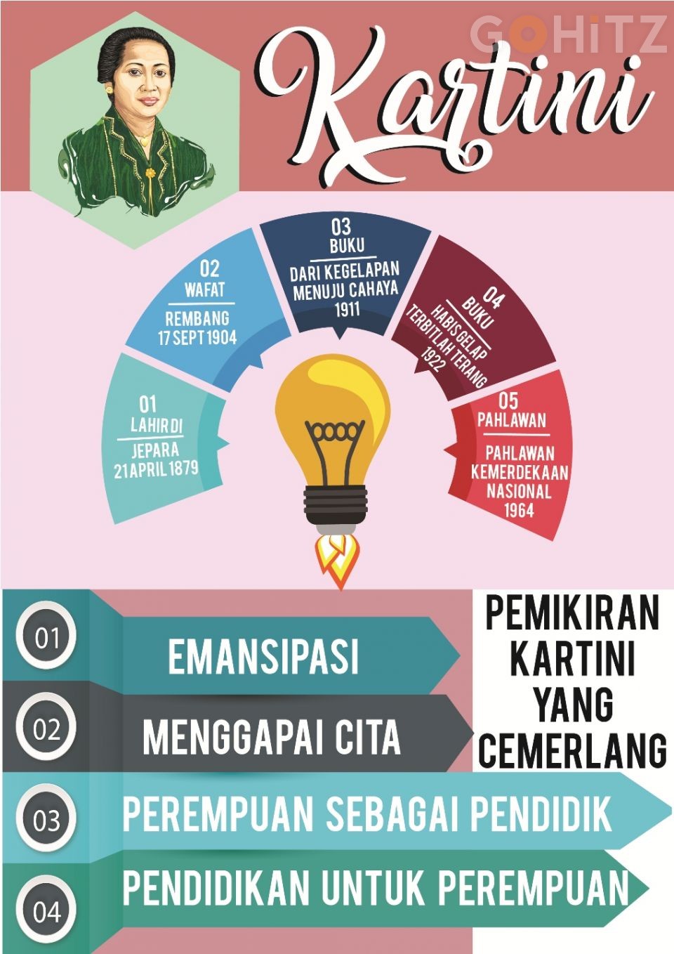 Mengenal Lebih Dekat Raden Adjeng Kartini 