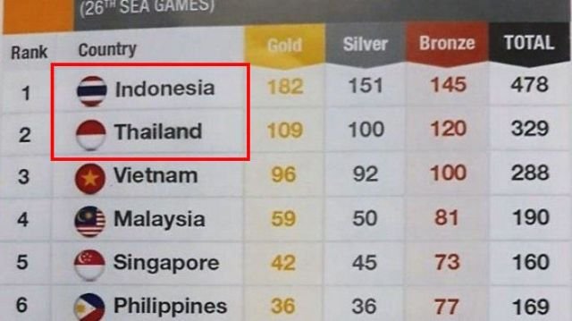 Nggak Cuma Indonesia, Kontingen dari 4 Negara Ini Juga Merasa Dirugikan di Ajang SEA Games 2017