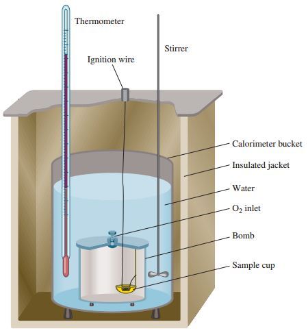 Kalorimeter Sederhana dan Kalorimeter Bom