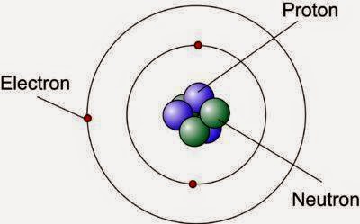 Sejarah Perkembangan Atom dari Beberapa Ilmuan Terkemuka setelah Para Penemu Atom