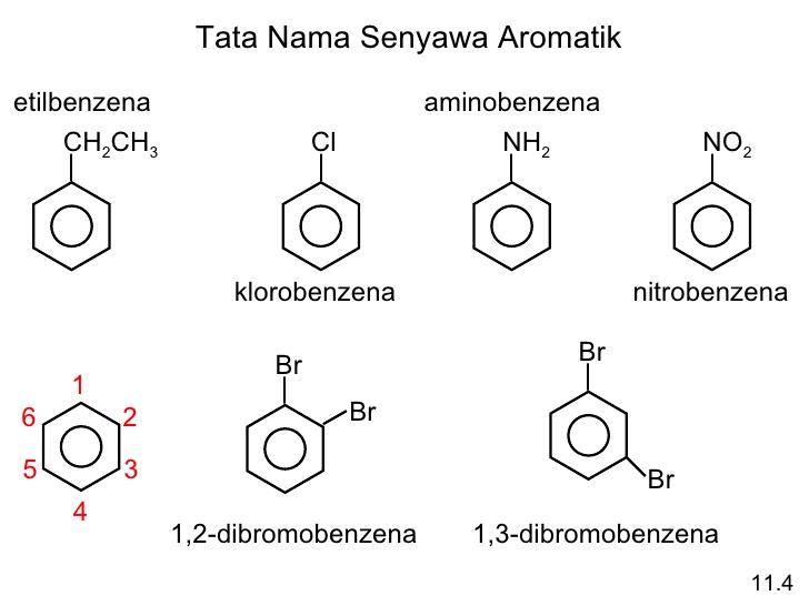 Senyawa Aromatik