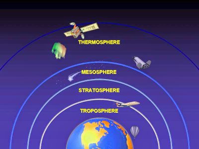 Apa Saja 5 Macam Lapisan Atmosfer? Yuk Kita Pelajari