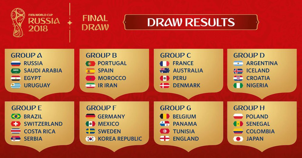 Portugal 1 Grup dengan Spanyol, Ini Hasil Undian Piala Dunia 2018