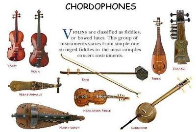 Alat musik tradisional dan asalnya