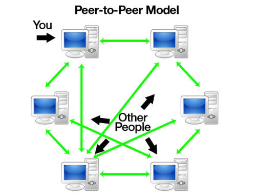 Manfaat Dari Jaringan Peer To Peer (P2P).