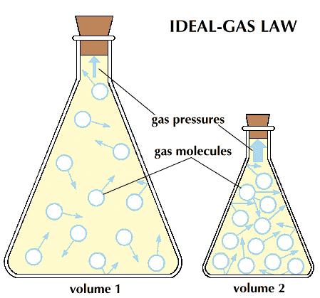 Perbedaan Gas Ideal Dengan Gas Nyata