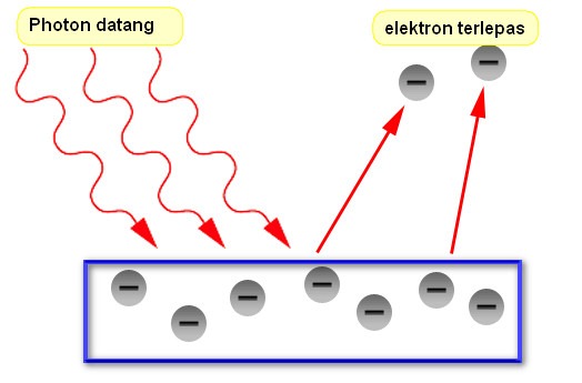 Efek Foto Listrik