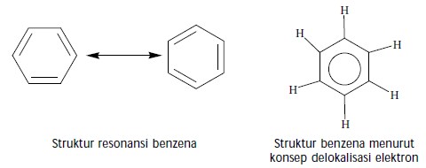 Struktur Benzena dan Senyawa Turunan Benzena