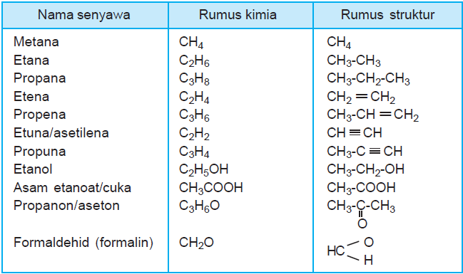 Materi Rumus Kimia Dan Tata Nama Senyawa Anorganik Hot Sex Picture