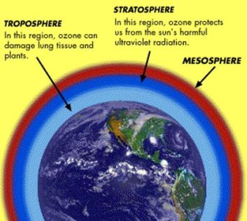 Penjelasan Ozon Dan Pengaruhnya Terhadap Lingkungan