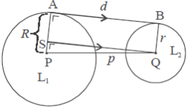 Cara Menghitung Garis Singgung Persekutuan Luar Dua Lingkaran