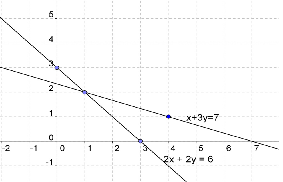 Memahami Sistem Persamaan Linier Dua Variabel Dan Metode Penyelesaiannya