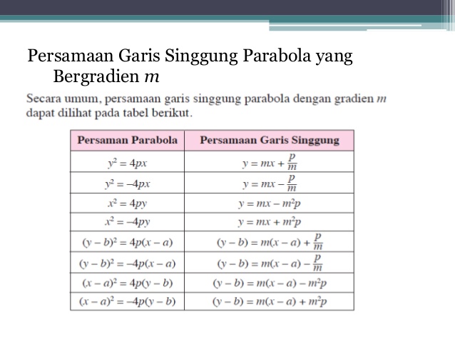 Persamaan Garis Singgung Parabola