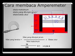 Cara Membaca Ampermeter
