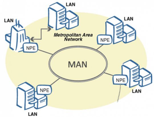 Pengertian Metropolitas Area Network (MAN) Serta Fungsinya dalam Jaringan Komputer