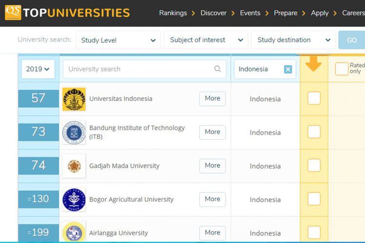 Terbaru, 22 Universitas Indonesia Masuk QS Rankings Asia, Apa Saja?