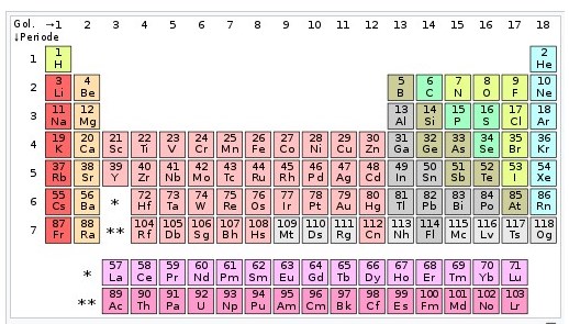 Tabel Periodik Unsur Kimia Lengkap Keterangan Gambar HD