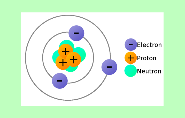 Penemuan Model Atom dan Partikel Penyusunnya