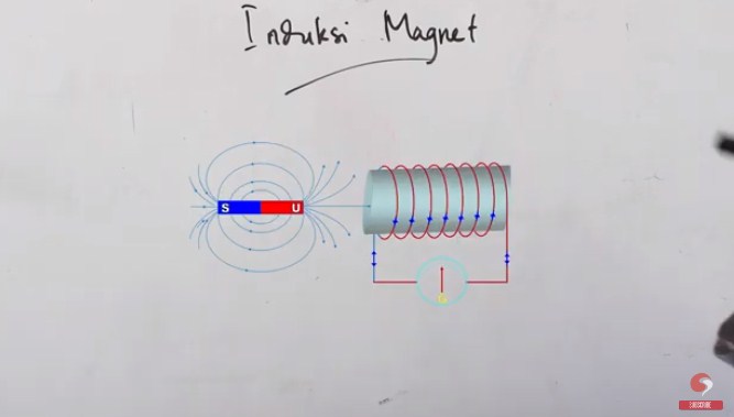 Belajar Cara Mengerjakan Soal Medan Magnet