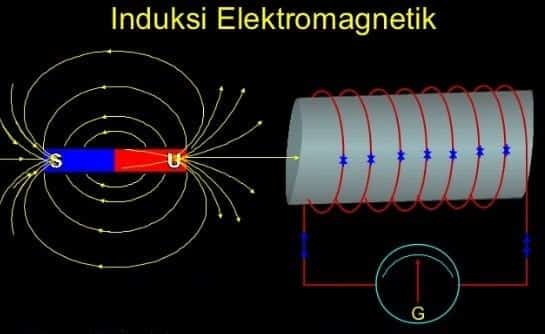 Rumus Arus Induksi Elektromagnetik dan Contoh Soalnya