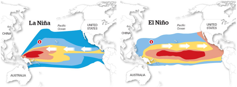  Anolami Cuaca : Enso, El Nino, dan La Nina