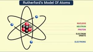 Pengertian Atom Rutherford, Teori, Kelebihan dan Kekurangan