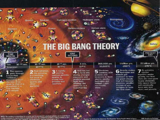 Sejarah dan Perkembangan Teori Big Bang
