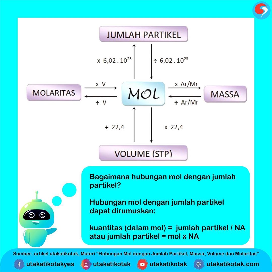 Hubungan Mol dengan Jumlah Partikel, Massa, Volume dan Molaritas