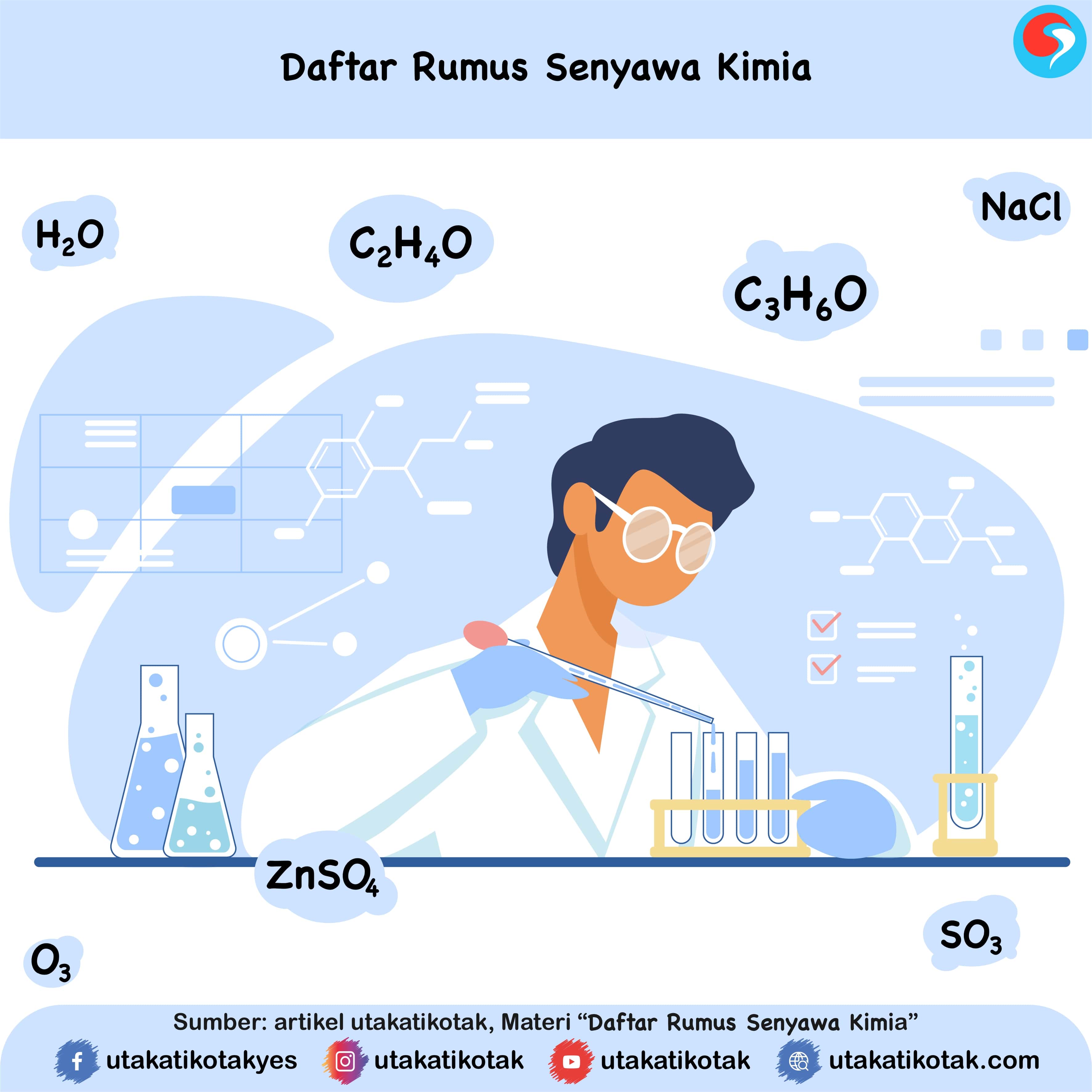 Daftar Rumus Senyawa Kimia. Lengkap!