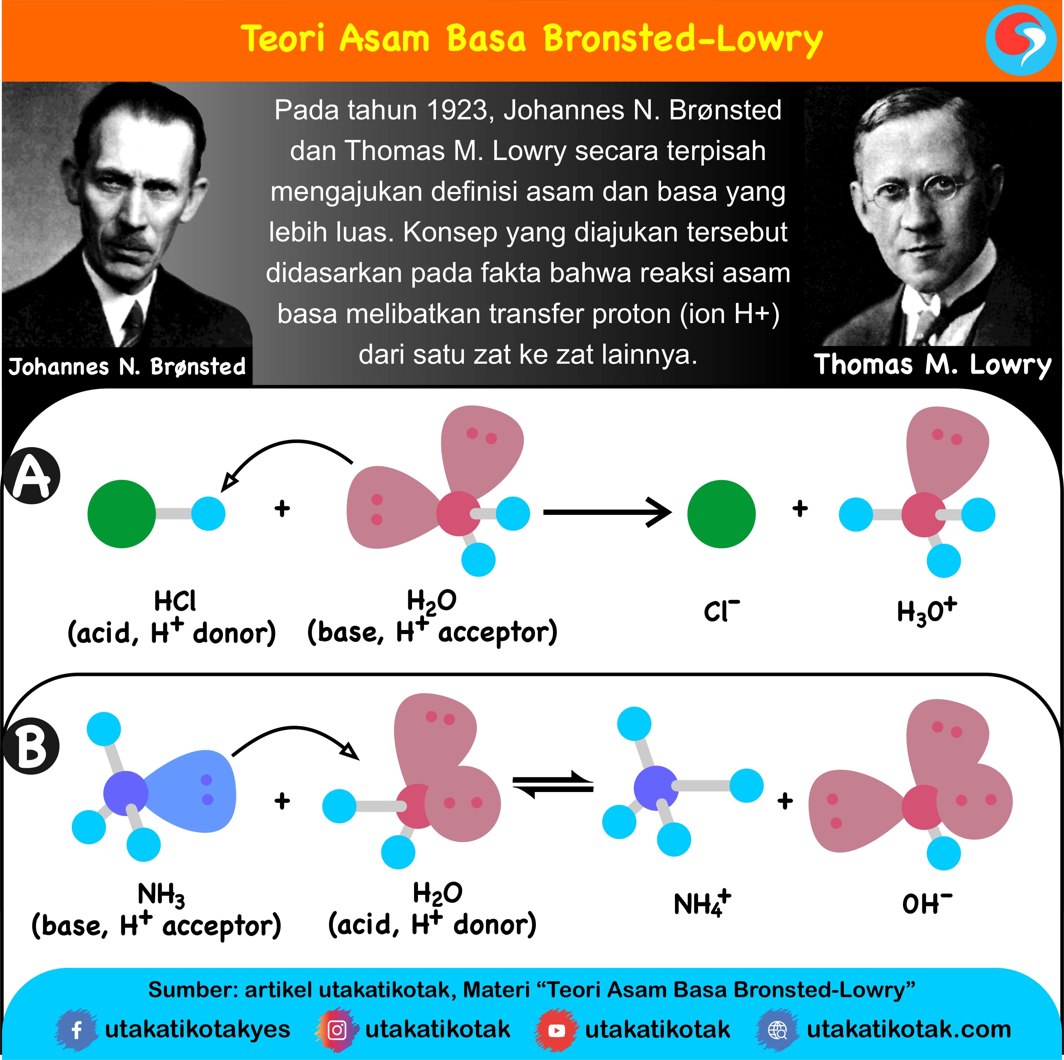 Teori Asam Basa : Arrheniuss, Bronsted-Lowry, dan Lewis