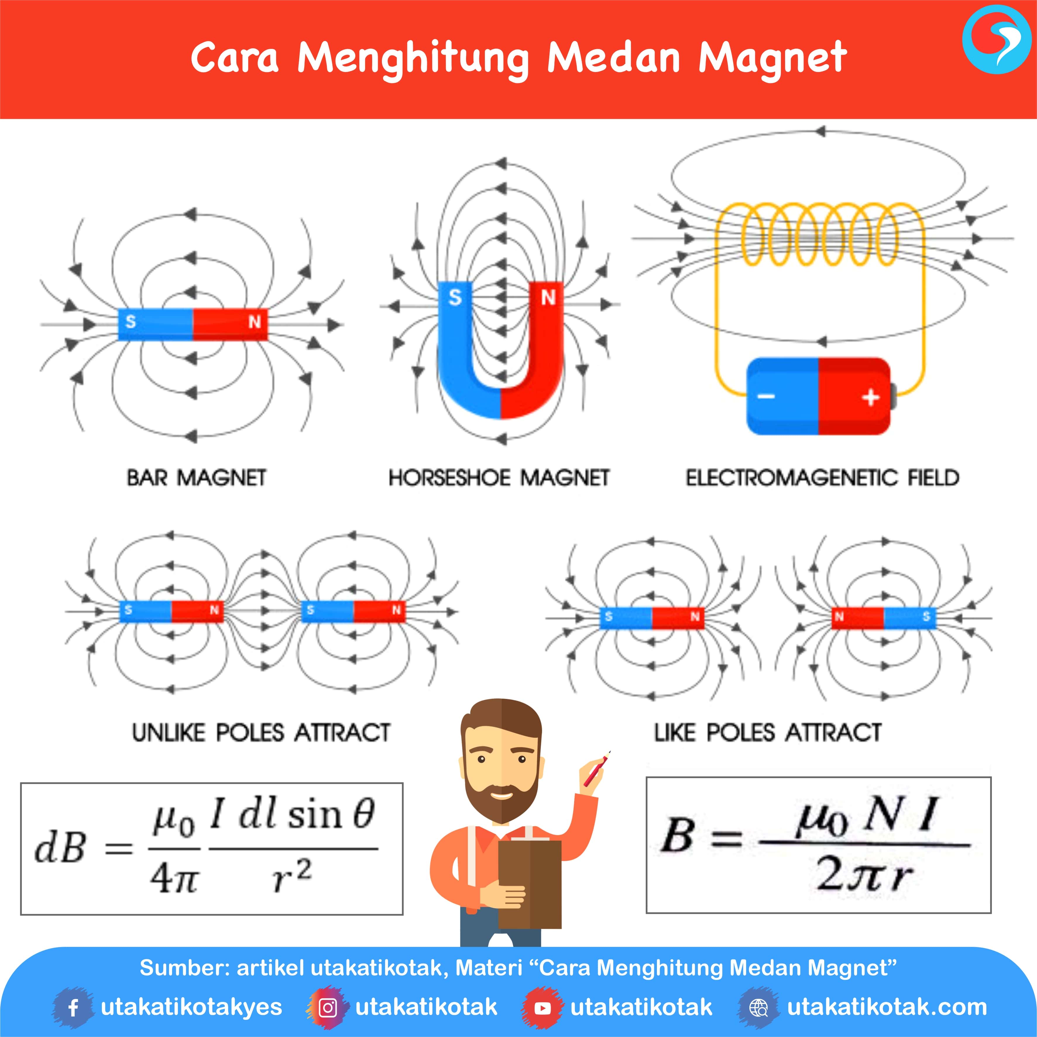 Cara Menghitung Medan Magnet