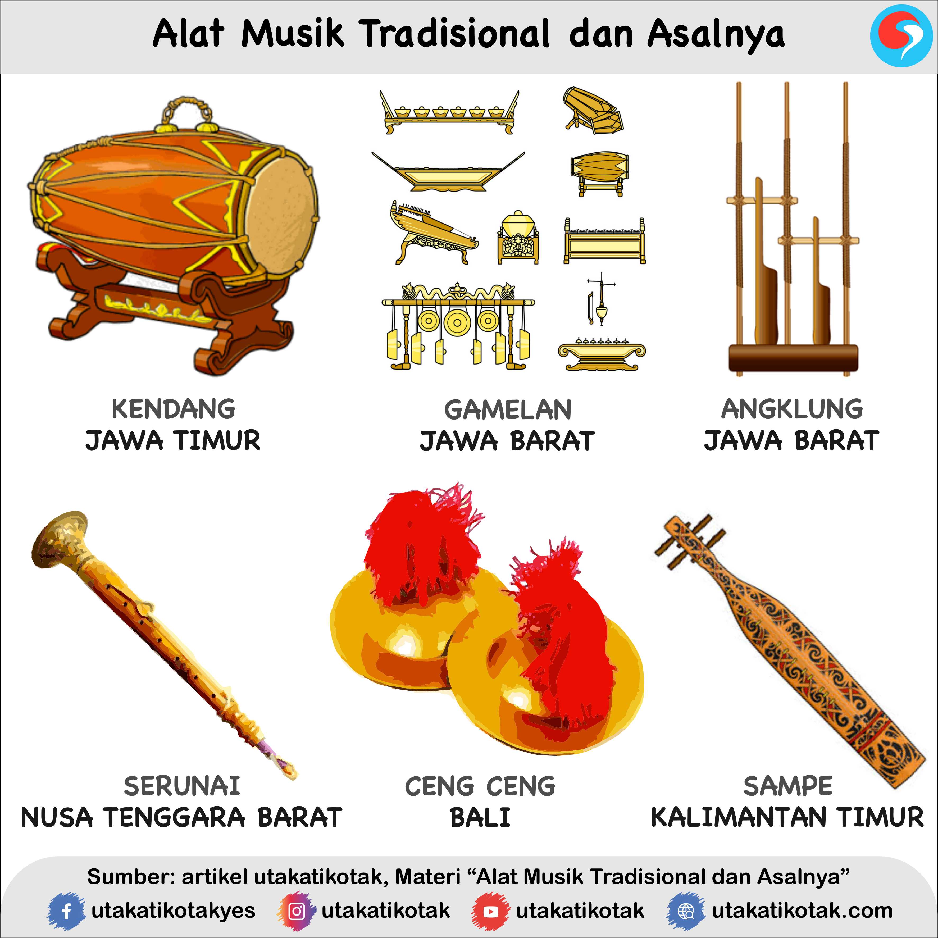 10 alat musik daerah dan asalnya