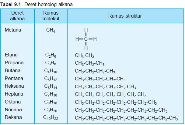 Tata Nama Alkana Alkena Dan Alkuna Pada Hidrokarbon Masyog Com My Xxx