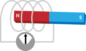Cara Menghitung Besar Induksi Magnet