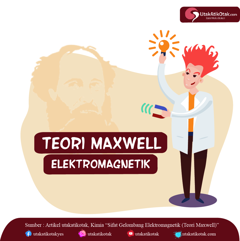 Sifat Gelombang Elektromagnetik (Teori Maxwell)
